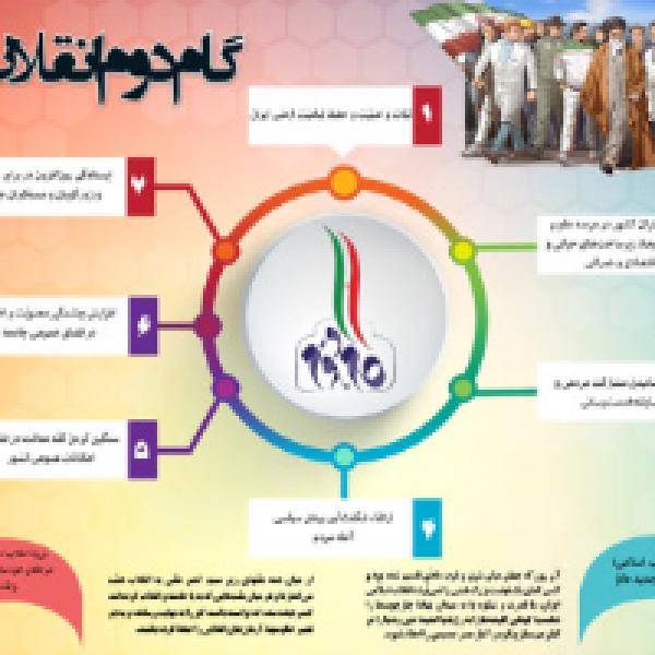 مسابقه کتابخوانی مجازی بیانیه گام دوم انقلاب مسابقه کتابخوانی مجازی بیانیه گام دوم انقلاب