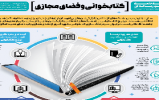 اینفوگرافیک کتابخوانی و فضای مجازی اینفوگرافیک کتابخوانی و فضای مجازی