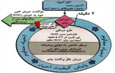 مسابقه احیای قلبی و ریوی پایه 1 مسابقه احیای قلبی و ریوی پایه 1