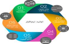 مسابقه طراحی و تولید نرم افزارهای آموزشی، تربیتی و اداری مسابقه طراحی و تولید نرم افزارهای آموزشی، تربیتی و اداری